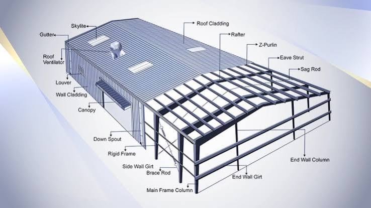 Heavy Fabrication Project
